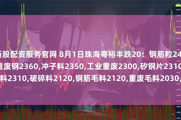新股配资服务官网 8月1日珠海粤裕丰跌20：钢筋粒2440,精料废钢2390,优重废钢2360,冲子料2350,工业重废2300,矽钢片2310,冲花料2310,破碎料2120,钢筋毛料2120,重废毛料2030,小剪料2160,薄剪料(停收)1760。