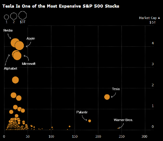 配资炒股官方注册开户 SpaceX上市预期升温之际 特斯拉的“马斯克溢价”备受关注